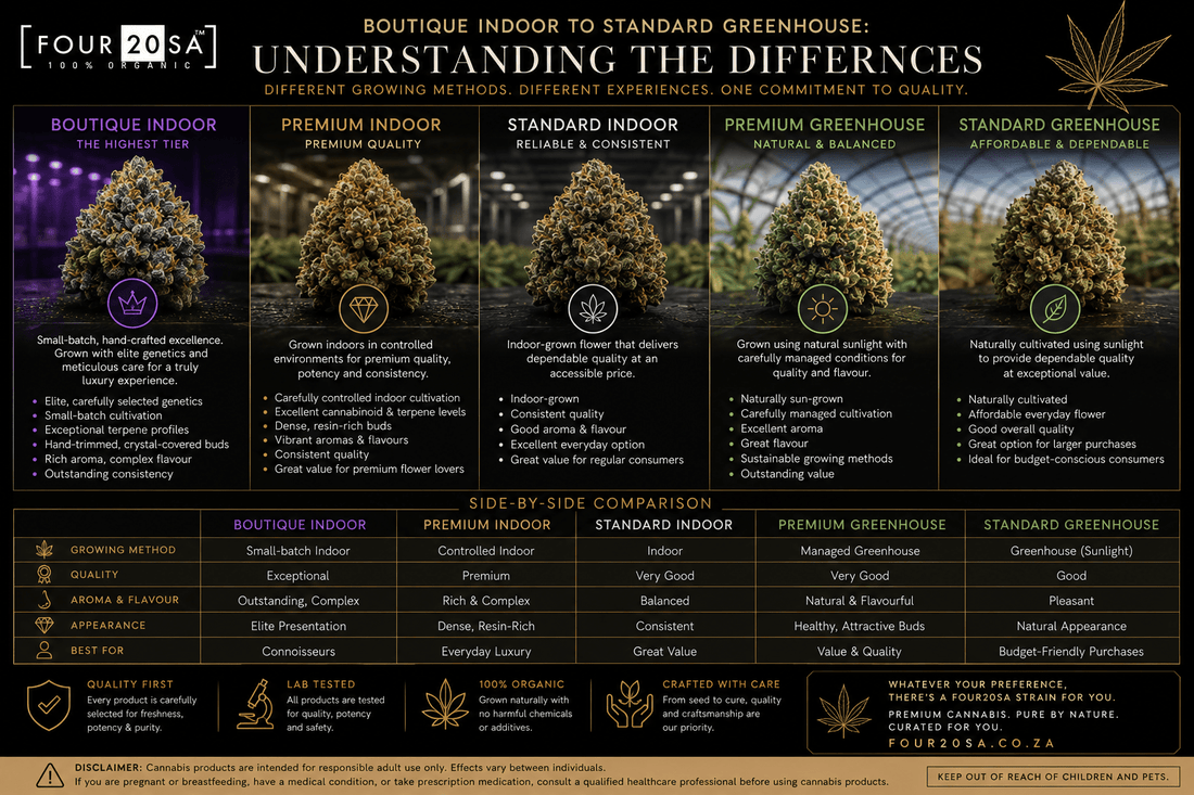 Boutique Indoor vs Premium Indoor vs Standard Indoor vs Premium Greenhouse vs Standard Greenhouse: Understanding the Differences - Four20SA